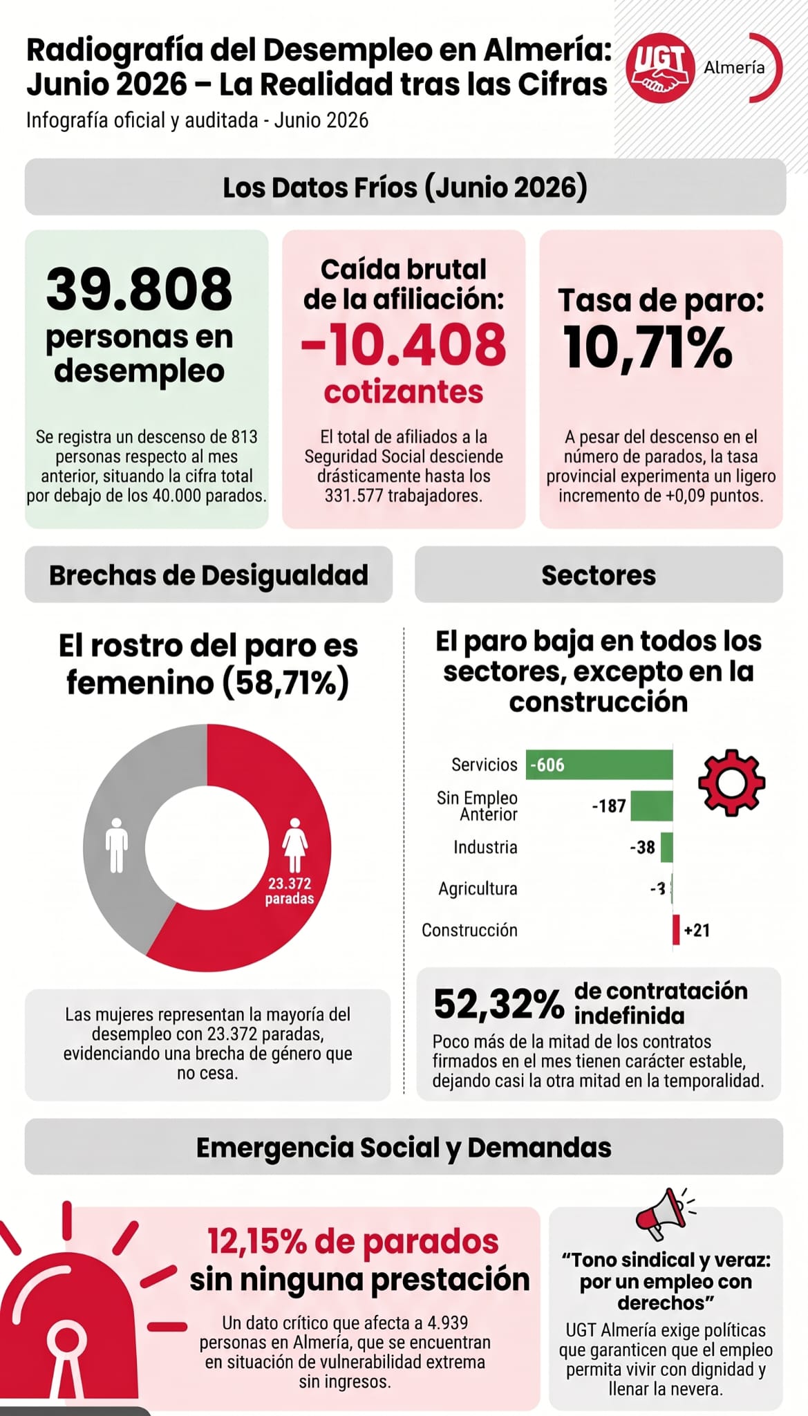 datos del paro