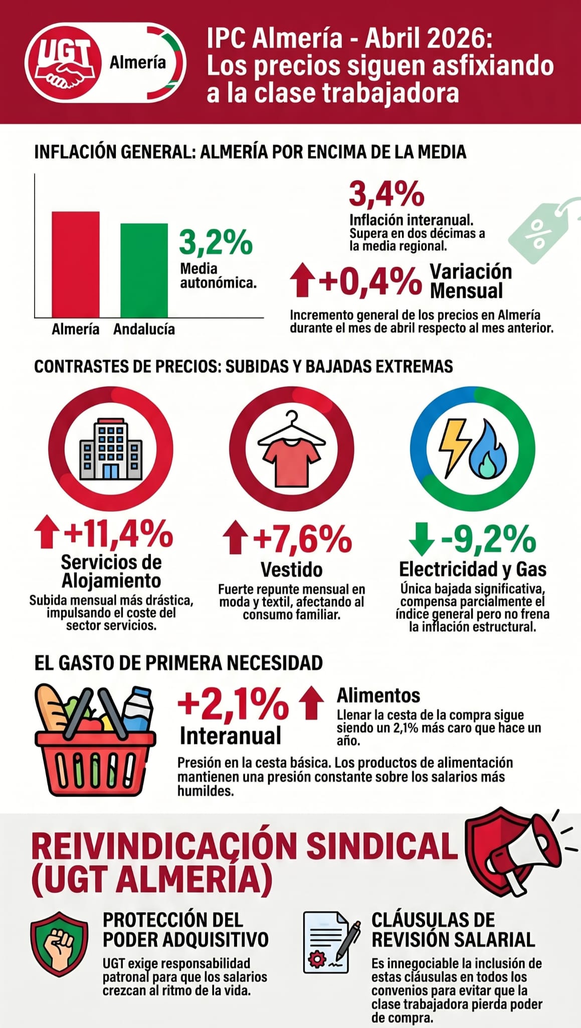 IPC ABRIL
