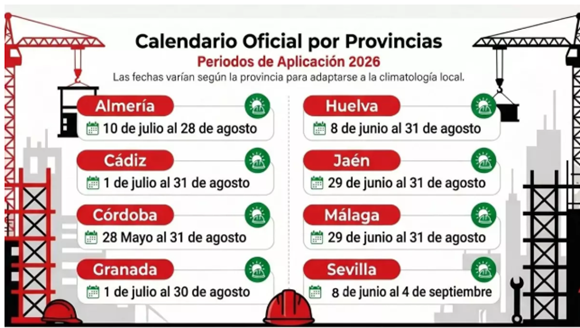 Calendario de la jornada intensiva de verano en el sector de la construcción en Andalucía: qué es y cuánto dura