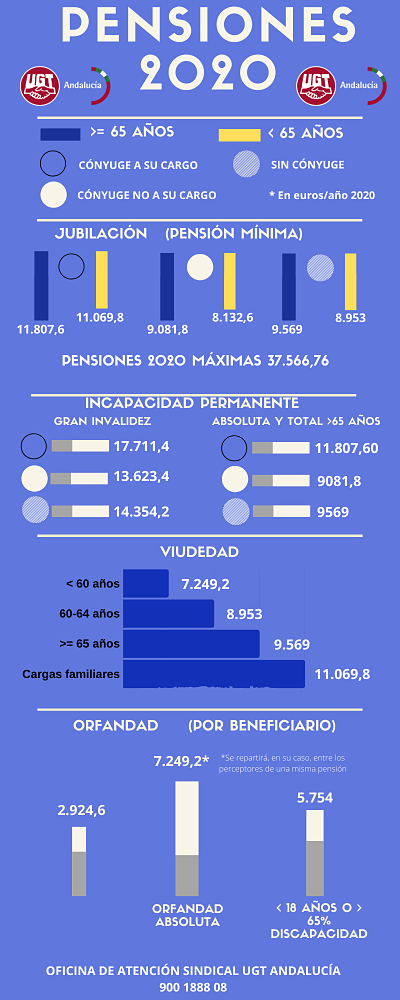 Imagen noticia