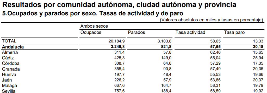 Tabla EPA 4T 2021