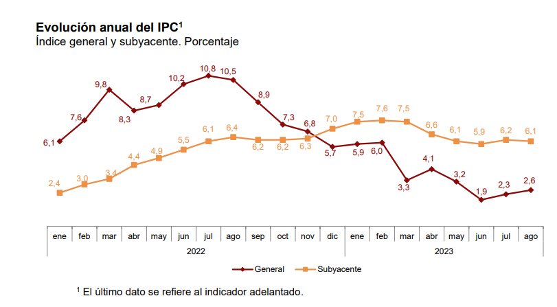 Imagen noticia