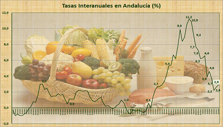 Imagen noticia
