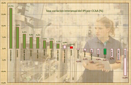 Imagen noticia