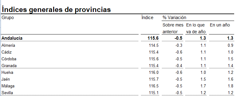 Imagen noticia